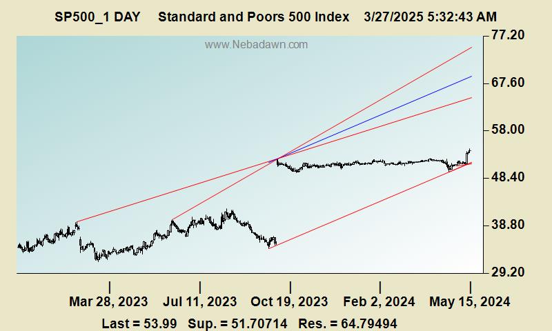 Chart Pattern Recognition Scanner